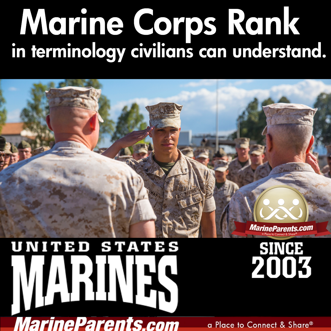 United States Marine Corps Ranks