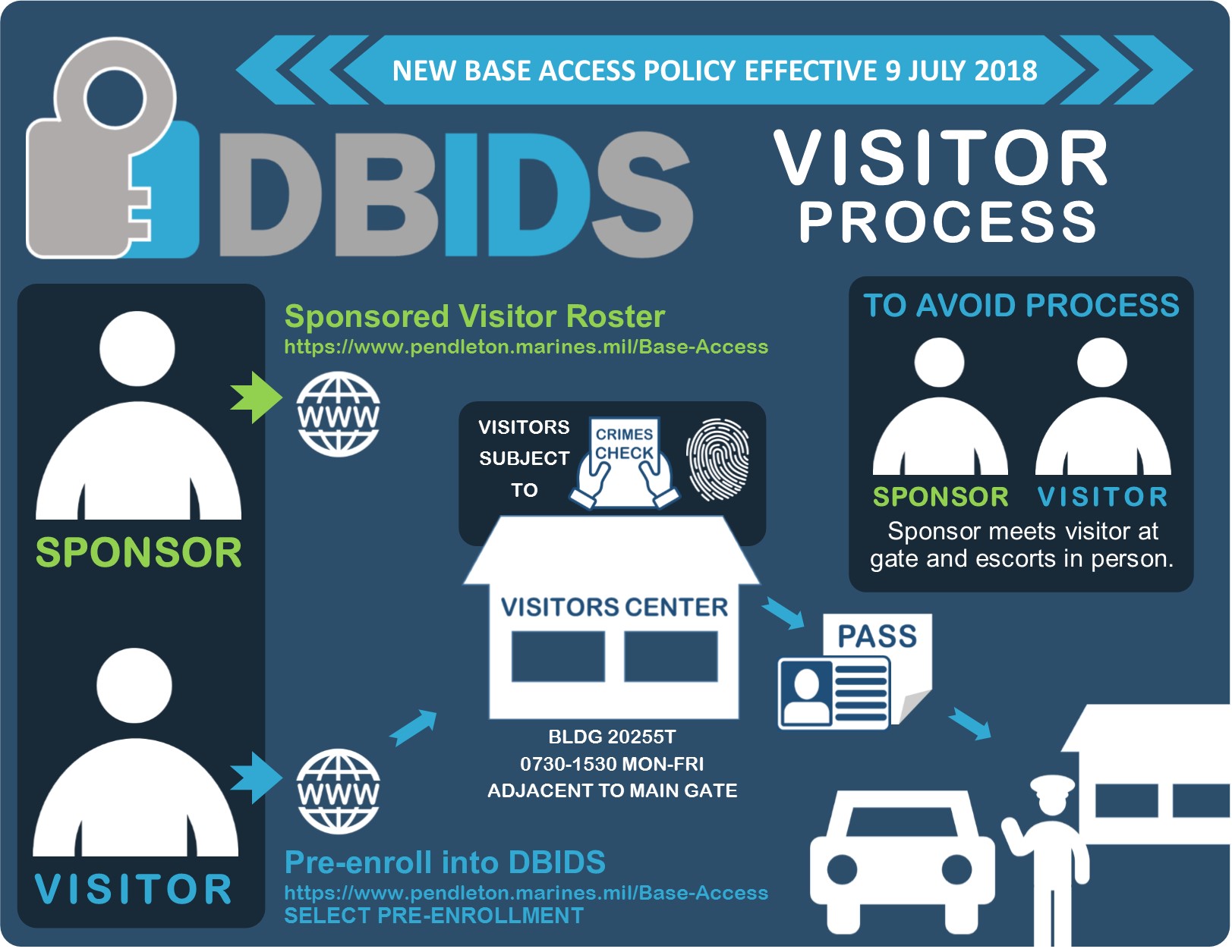 The Defense Biometric Identification System (DBIDS)